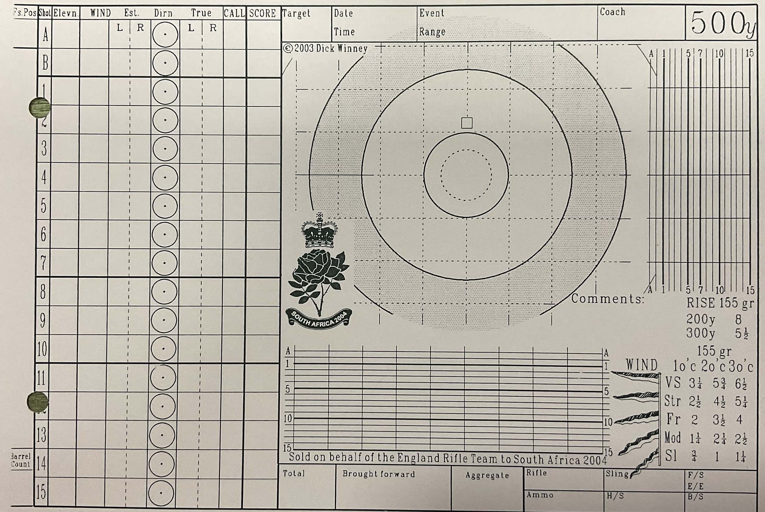 fulton-1998-pattern-scorecards-standard-all-range-set-peter-j